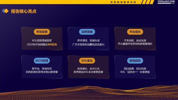 微博、快手、B站......克勞銳《2022-2023廣告主KOL營銷市場盤點及趨勢預測》