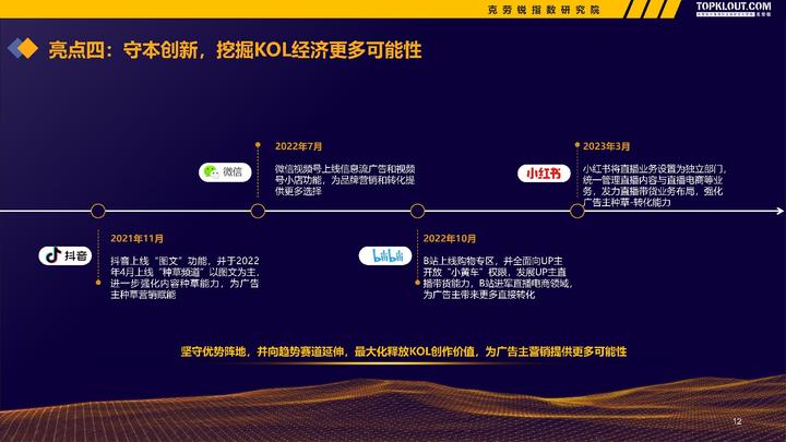 微博、快手、B站......克勞銳《2022-2023廣告主KOL營銷市場盤點及趨勢預測》