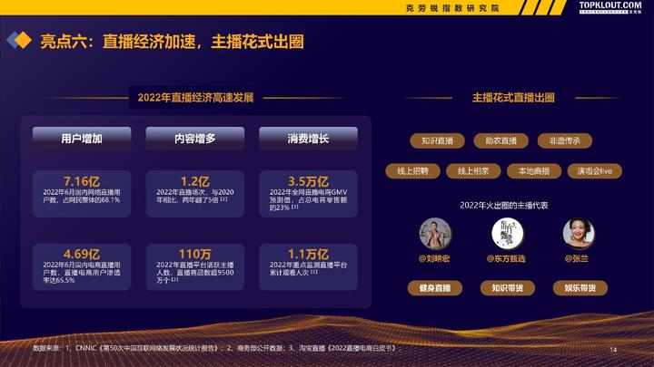 微博、快手、B站......克勞銳《2022-2023廣告主KOL營銷市場盤點及趨勢預測》