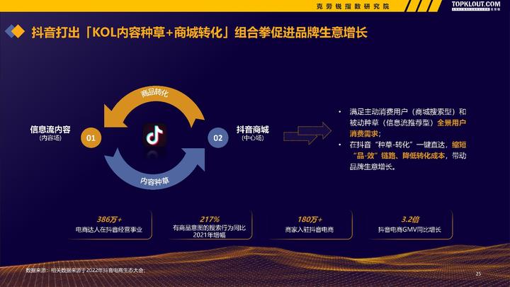 微博、快手、B站......克勞銳《2022-2023廣告主KOL營銷市場盤點及趨勢預測》