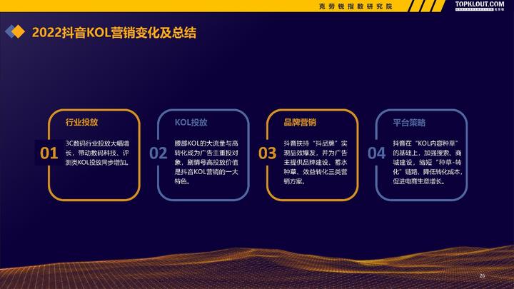 微博、快手、B站......克勞銳《2022-2023廣告主KOL營銷市場盤點及趨勢預測》
