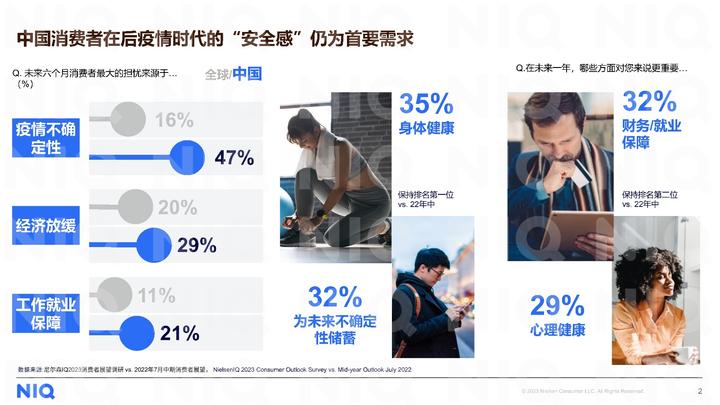 尼爾森IQ《2023健康新消費需求洞察報告》