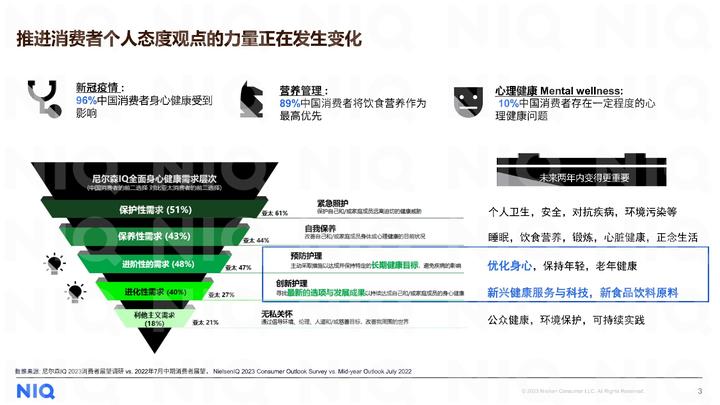 尼爾森IQ《2023健康新消費需求洞察報告》
