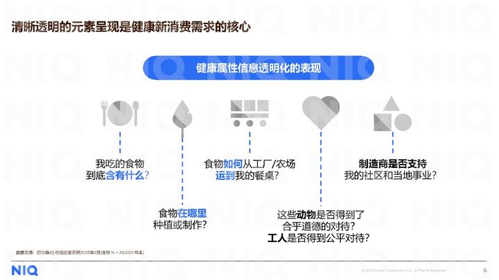 尼爾森IQ《2023健康新消費需求洞察報告》