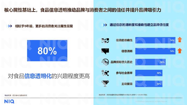 尼爾森IQ《2023健康新消費需求洞察報告》
