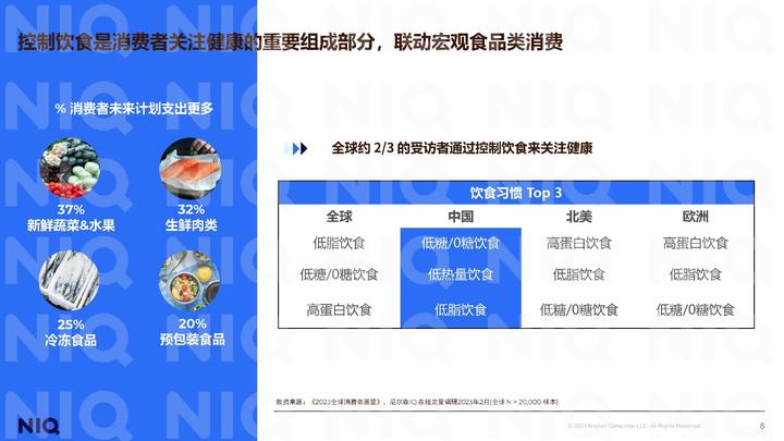 尼爾森IQ《2023健康新消費需求洞察報告》