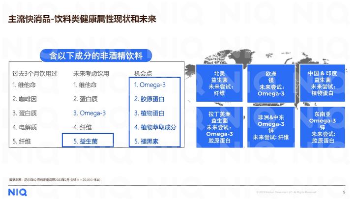 尼爾森IQ《2023健康新消費需求洞察報告》