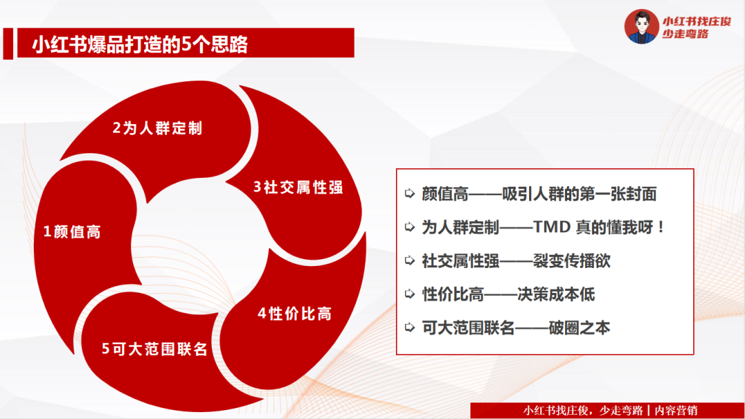 小紅書品牌推廣