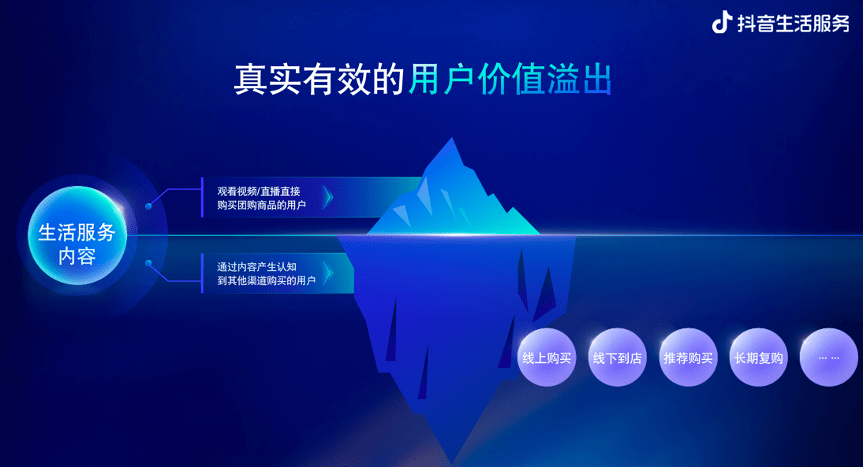 2023本地生活服務仍然大有可為！為什么？