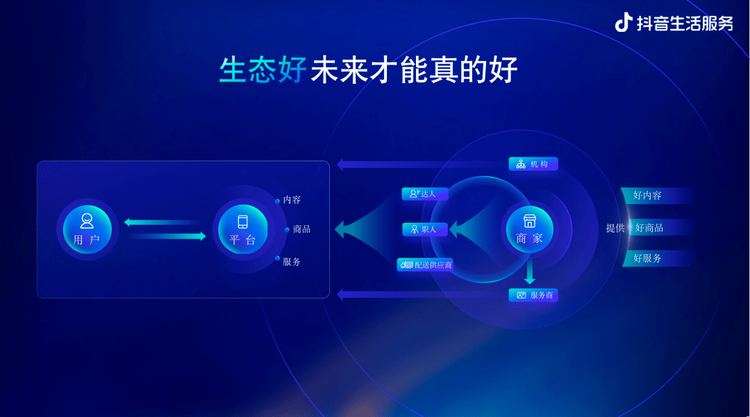 2023本地生活服務仍然大有可為！為什么？