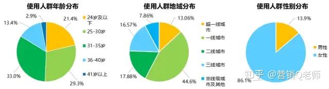 品牌主如何進行小紅書KOL推廣?
