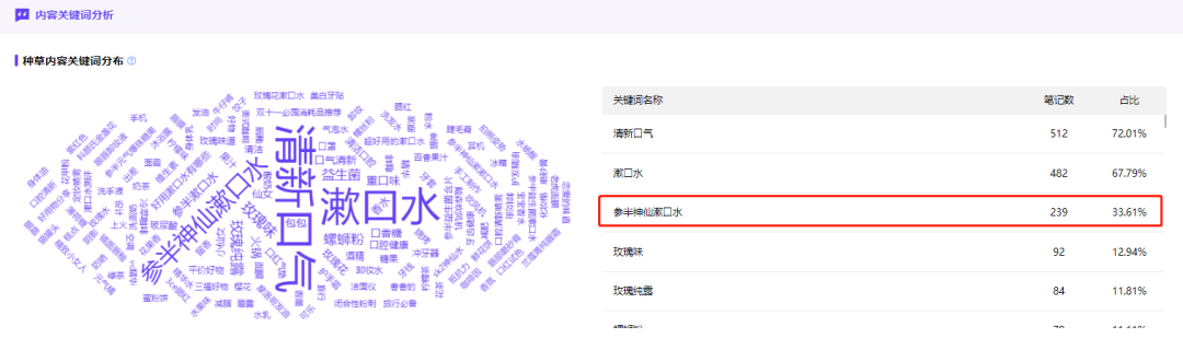 避坑！品牌如何在小紅書平臺有效種草？這幾點至關重要！