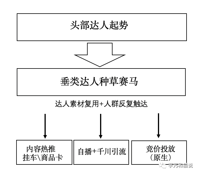 探究抖音和小紅書正在發生的，流量變局和應對方法