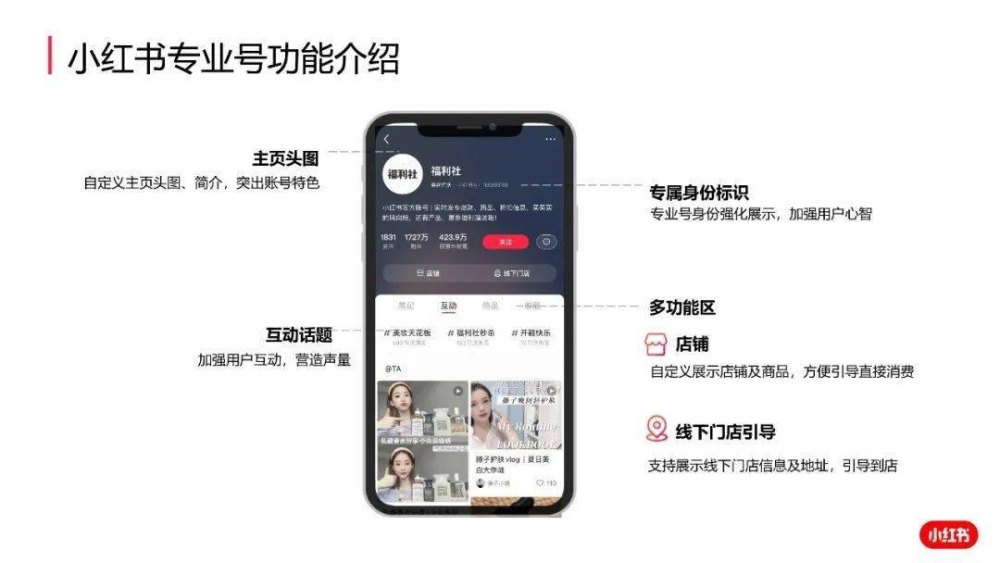 小紅書不想只做“種草”，做電商還需講出“清倉低價”之外的故事