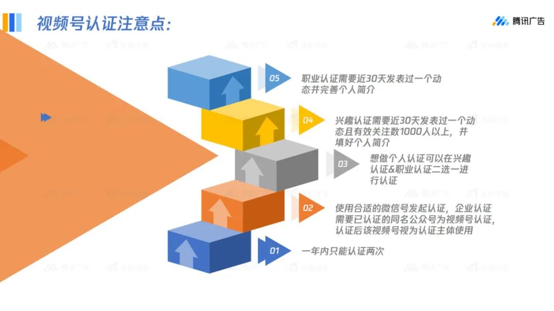 視頻號運營