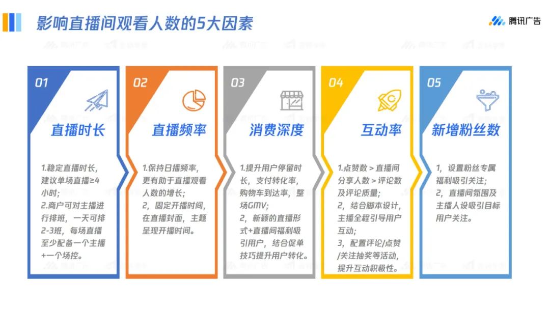視頻號運營
