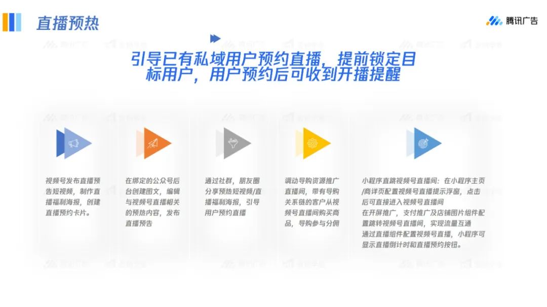 視頻號運營