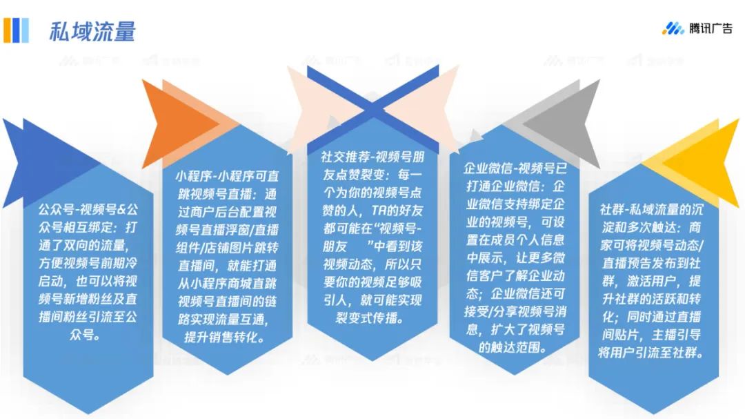 視頻號運營