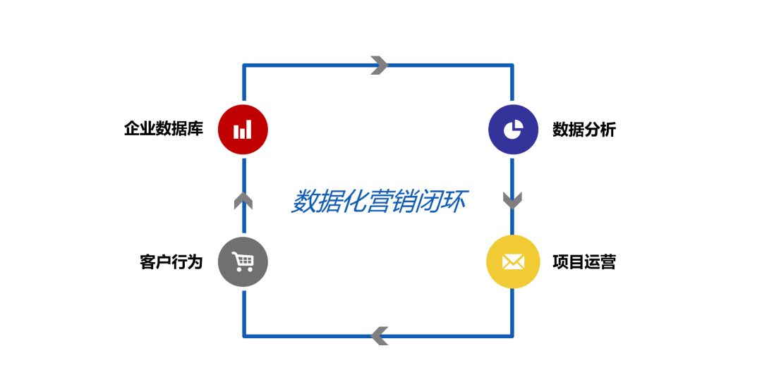 營銷人必看|市場營銷部門如何提升自身的價值