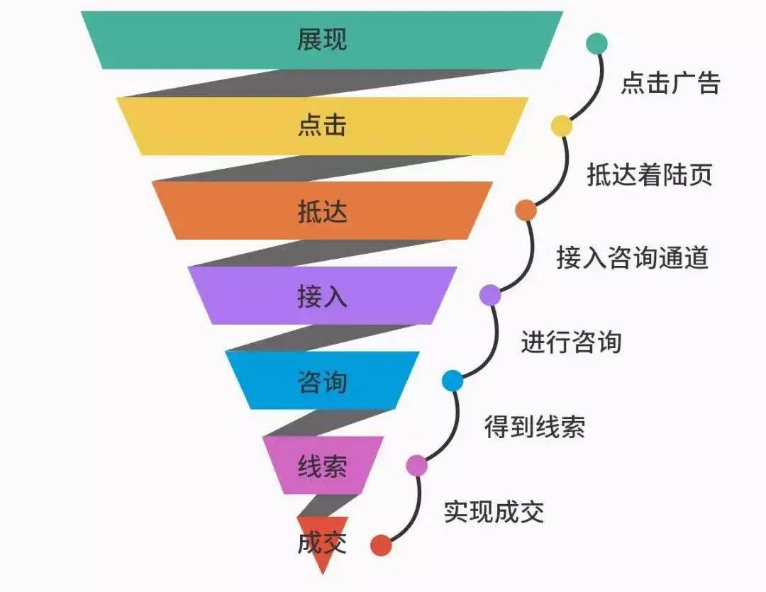 營銷人必看|市場營銷部門如何提升自身的價值