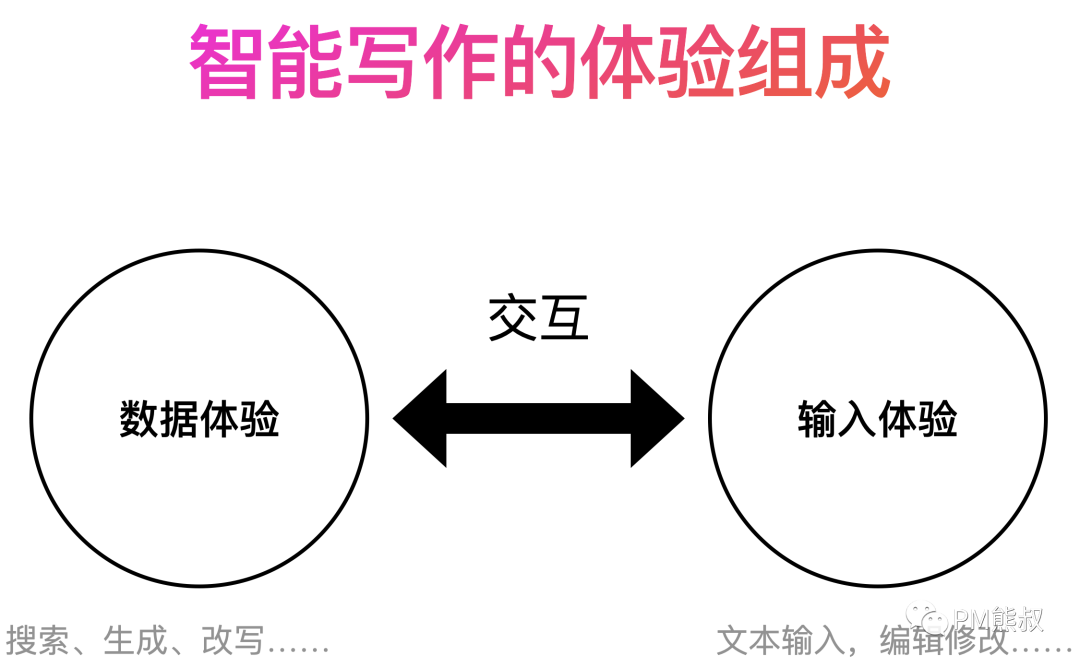 AIGC革命：拐點降臨的內容產業，如何贏得時代先機？