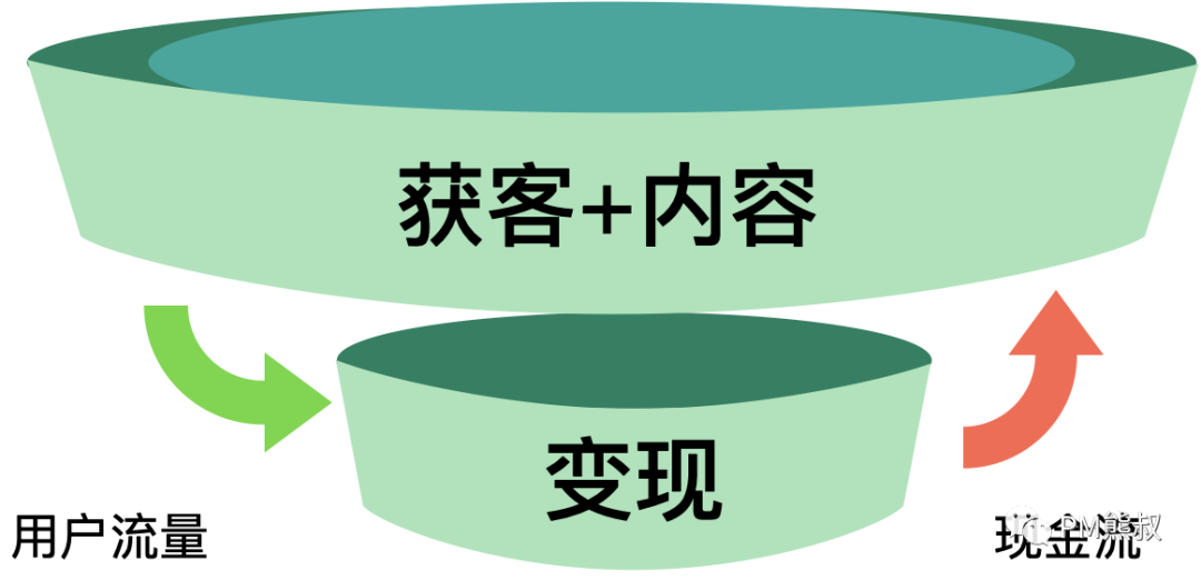 AIGC革命：拐點降臨的內容產業，如何贏得時代先機？