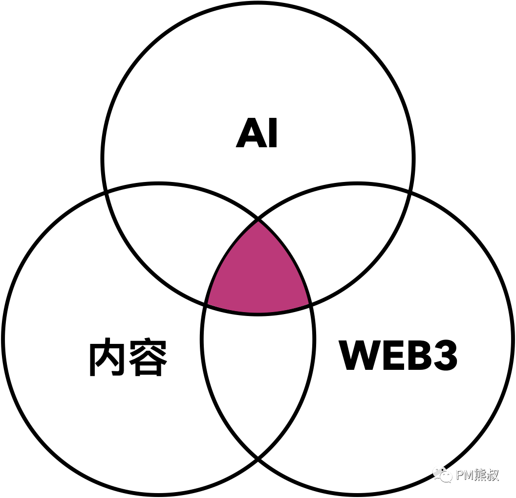 AIGC革命：拐點降臨的內容產業，如何贏得時代先機？