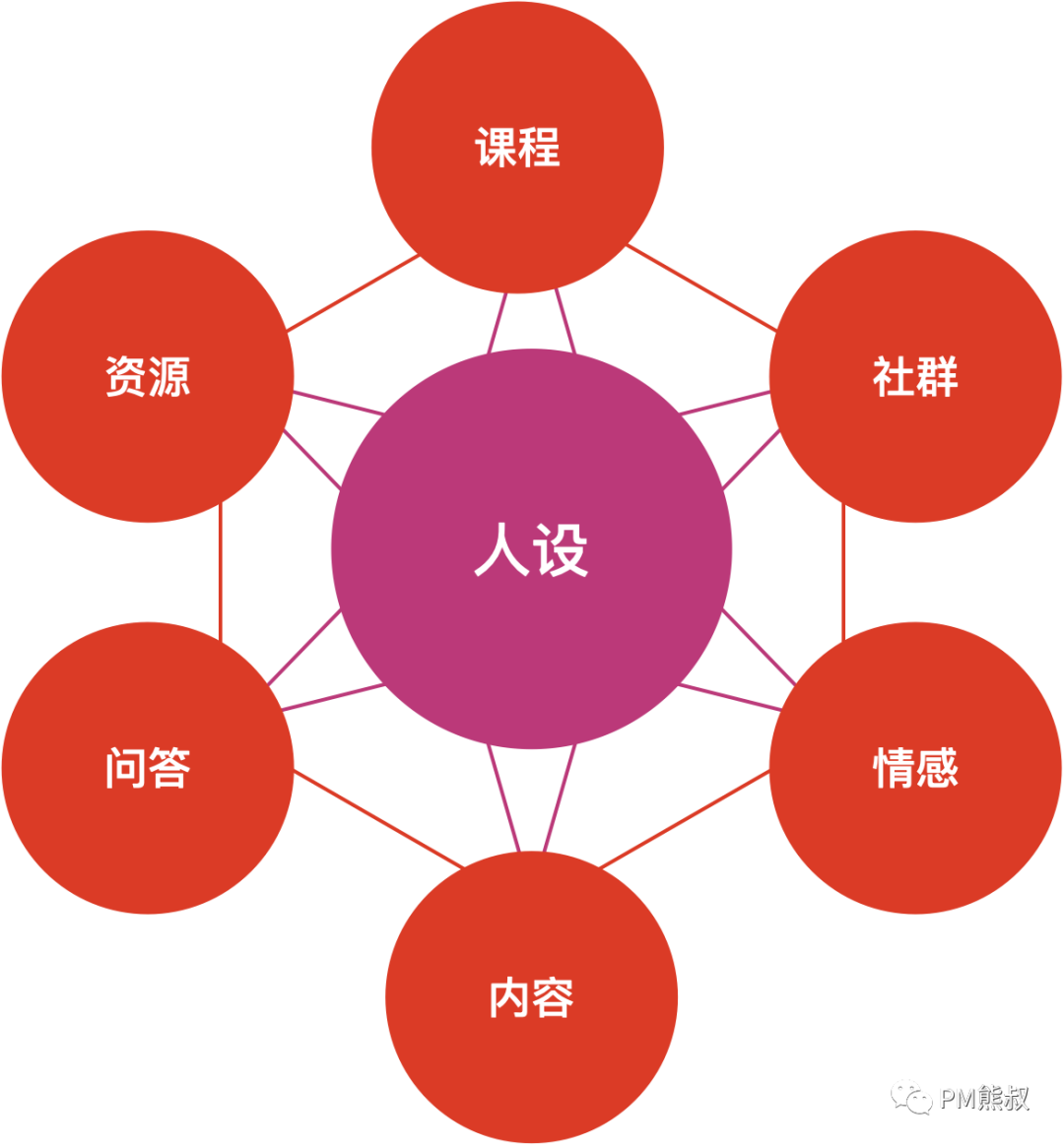 AIGC革命：拐點降臨的內容產業，如何贏得時代先機？