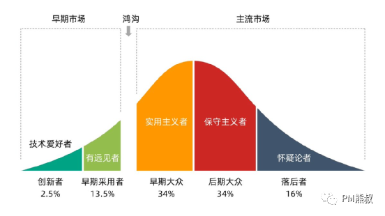 AIGC革命：拐點降臨的內容產業，如何贏得時代先機？