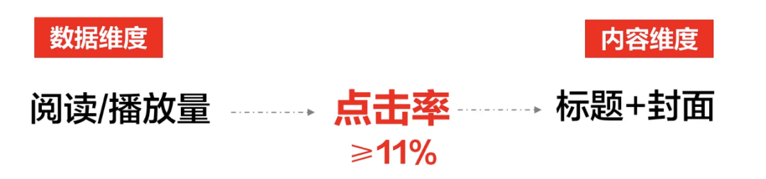 小紅書品牌營銷實操指南
