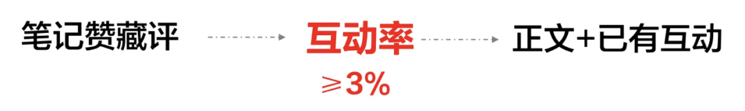 小紅書品牌營銷實操指南
