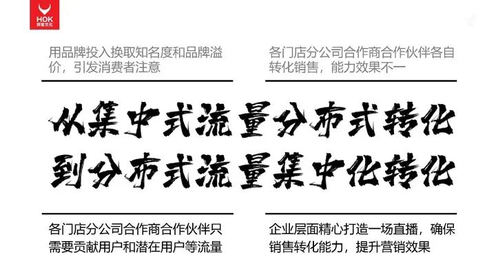 熊貓羅盤十大營銷方法論：新內容，新營銷