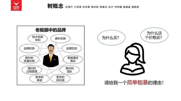 熊貓羅盤十大營銷方法論：樹概念