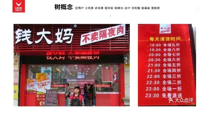 熊貓羅盤十大營銷方法論：樹概念