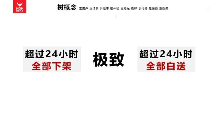 熊貓羅盤十大營銷方法論：樹概念