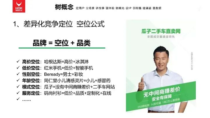 熊貓羅盤十大營銷方法論：樹概念