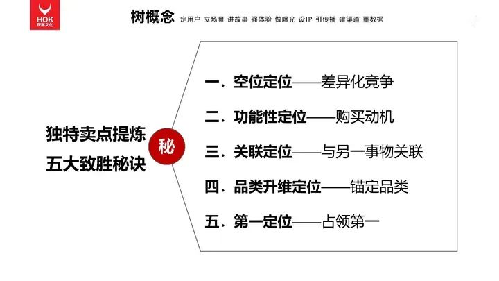 熊貓羅盤十大營銷方法論：樹概念