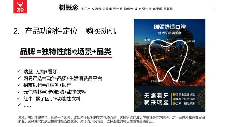 熊貓羅盤十大營銷方法論：樹概念