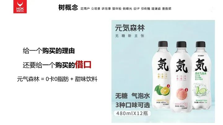 熊貓羅盤十大營銷方法論：樹概念