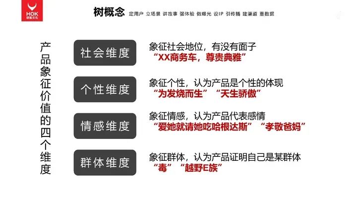 熊貓羅盤十大營銷方法論：樹概念