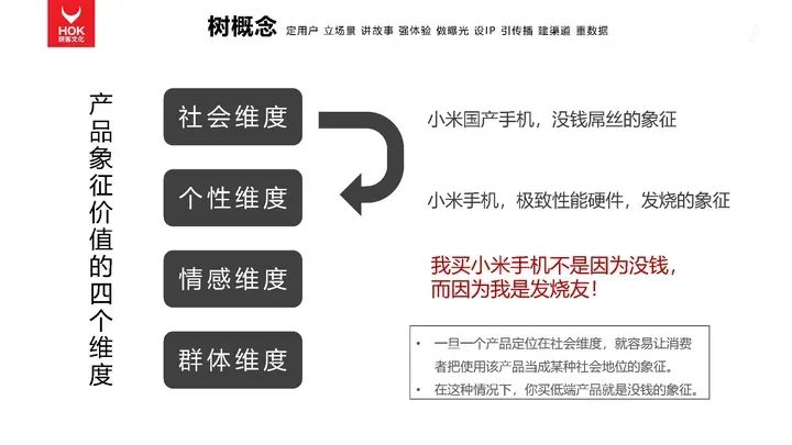 熊貓羅盤十大營銷方法論：樹概念