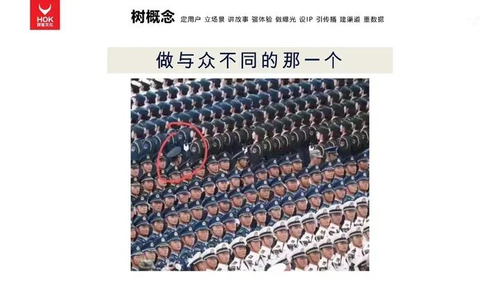 熊貓羅盤十大營銷方法論：樹概念