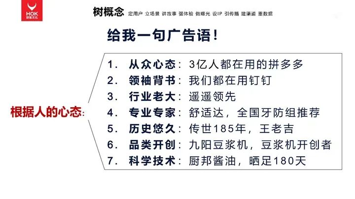 熊貓羅盤十大營銷方法論：樹概念