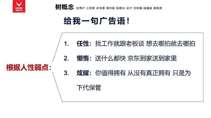 熊貓羅盤十大營銷方法論：樹概念