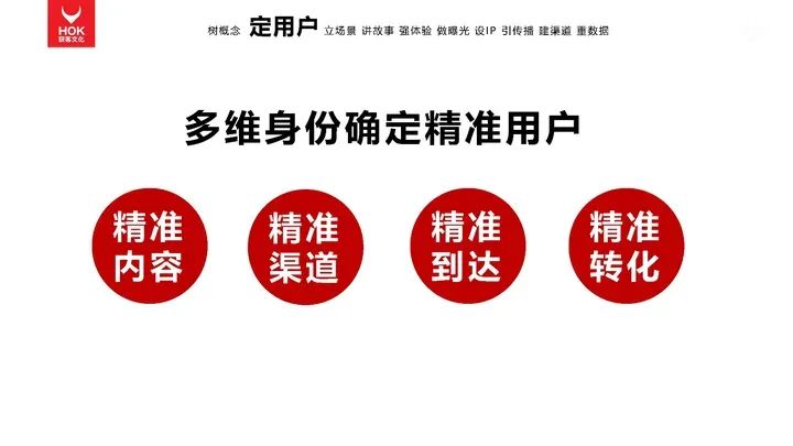 熊貓羅盤十大營銷方法論：定用戶