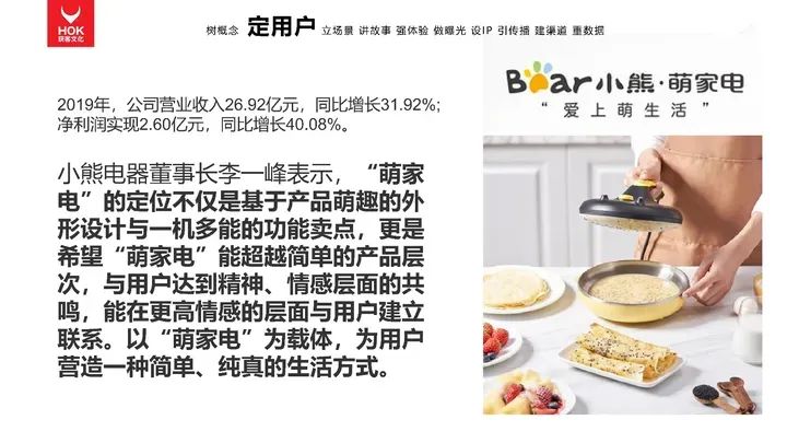 熊貓羅盤十大營銷方法論：定用戶