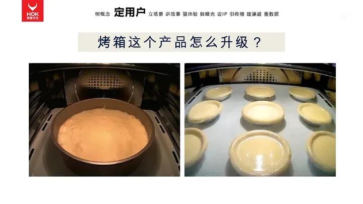 熊貓羅盤十大營銷方法論：定用戶