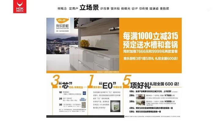 熊貓羅盤十大營銷方法論：立場景