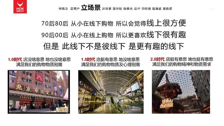 熊貓羅盤十大營銷方法論：立場景