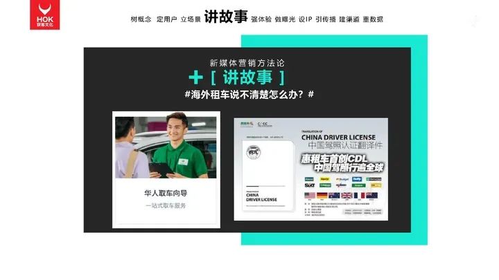 熊貓羅盤十大營銷方法論：講故事